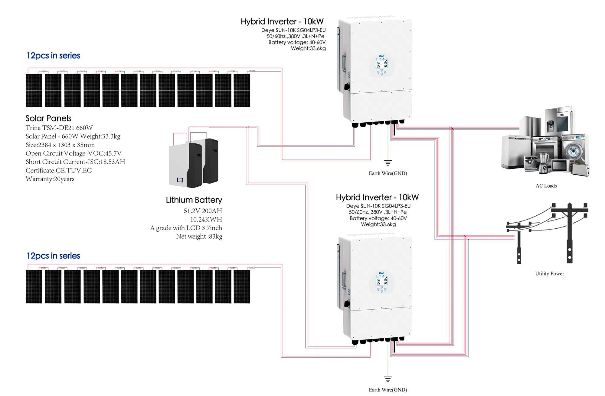 Roof placement diagram 20kW hybrid solar system
