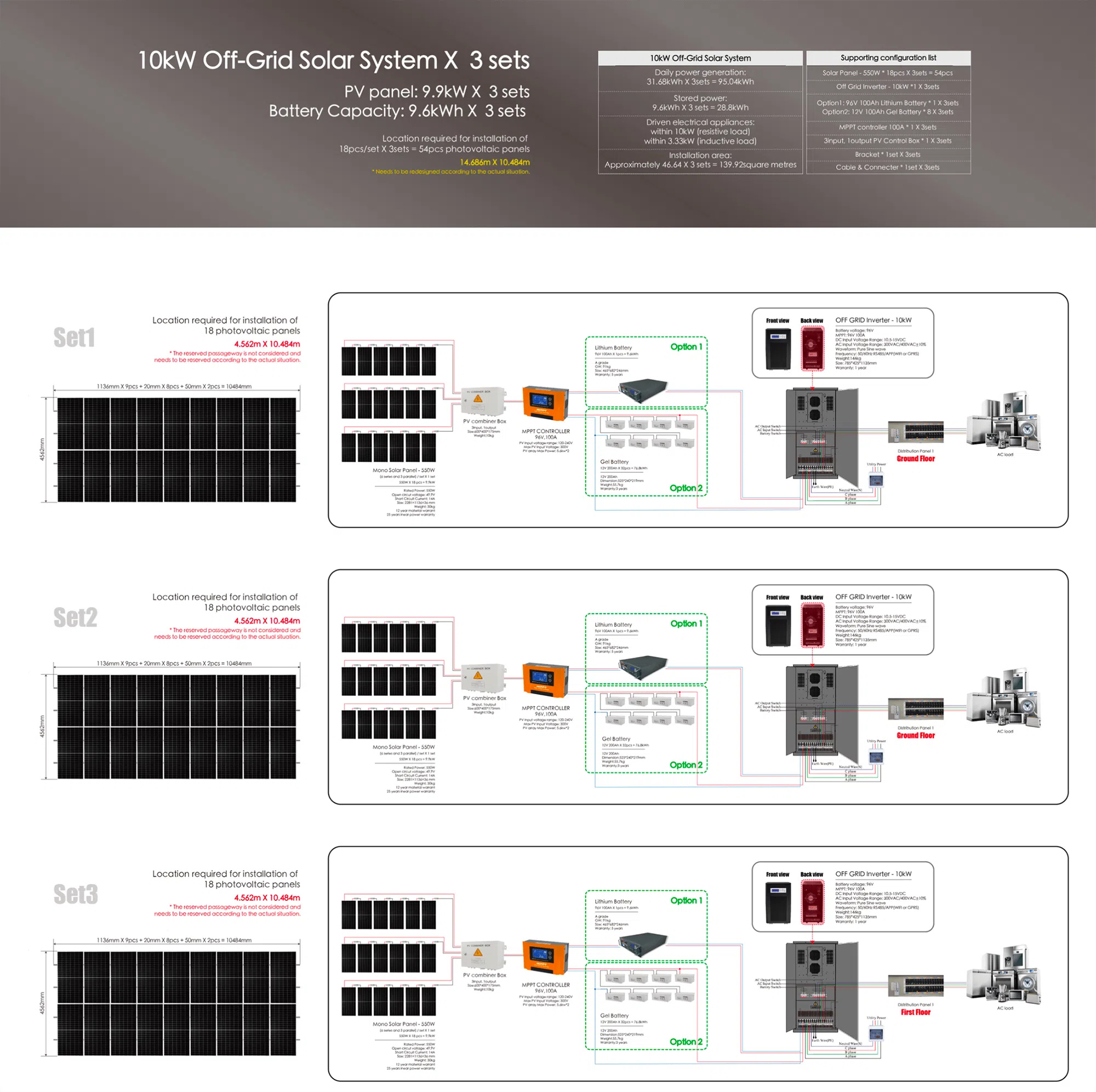 Roof placement diagram 30kW off grid solar system