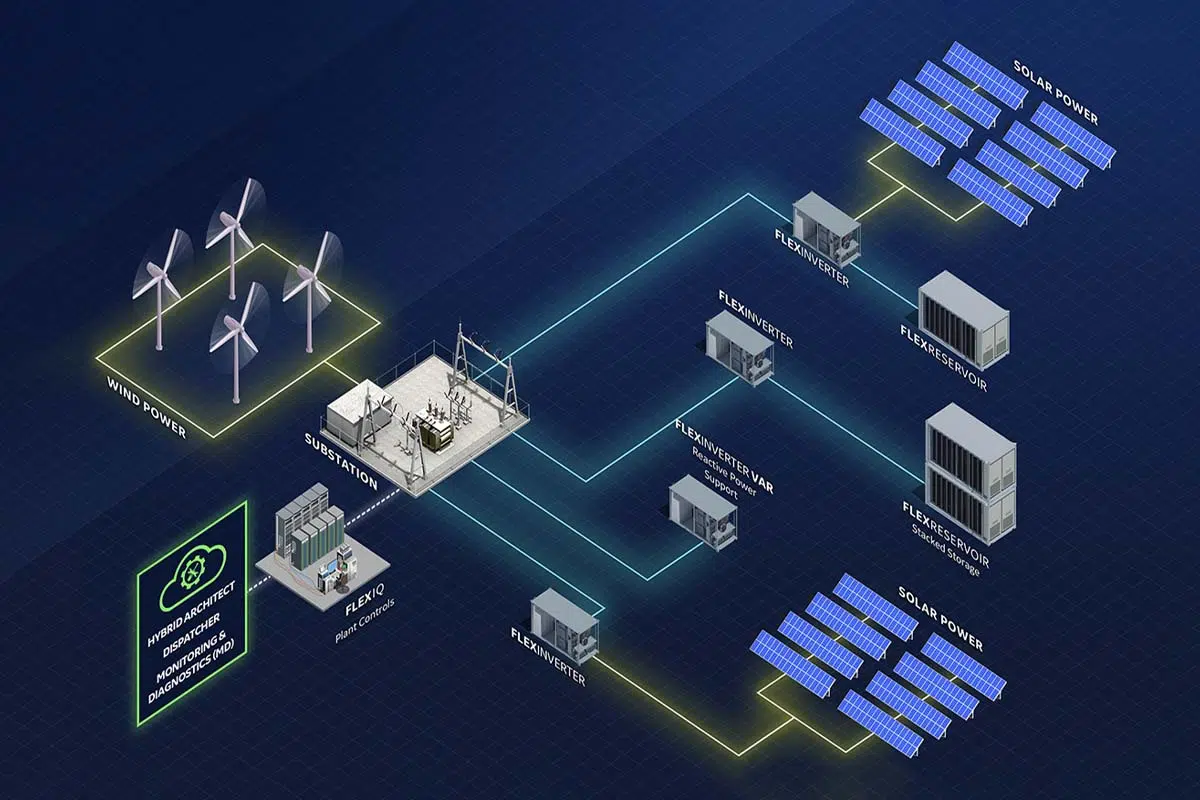 Home Solar Panel Systems